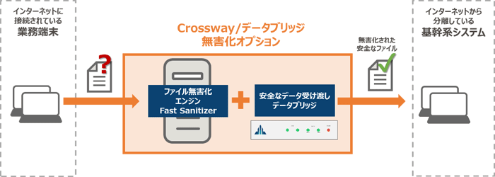 Crossway/データブリッジとの連携